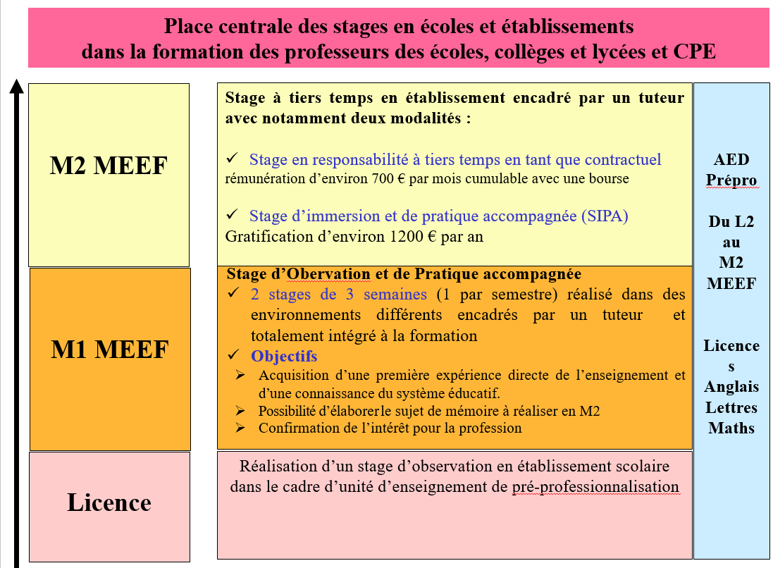 Diapo Formation Alternance 11