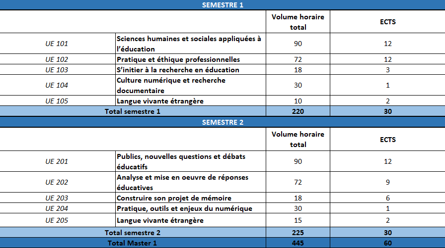 Maquette CPE MASTER1