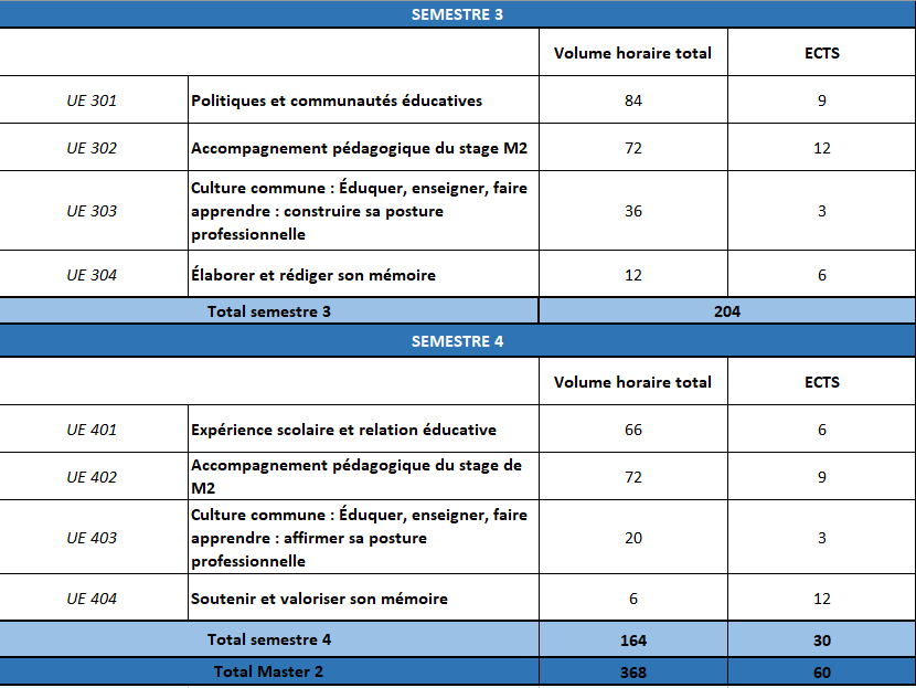 Maquette CPE MASTER2
