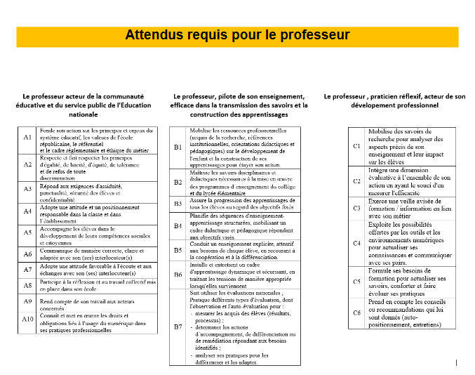 Attendus Requis Professeur 23