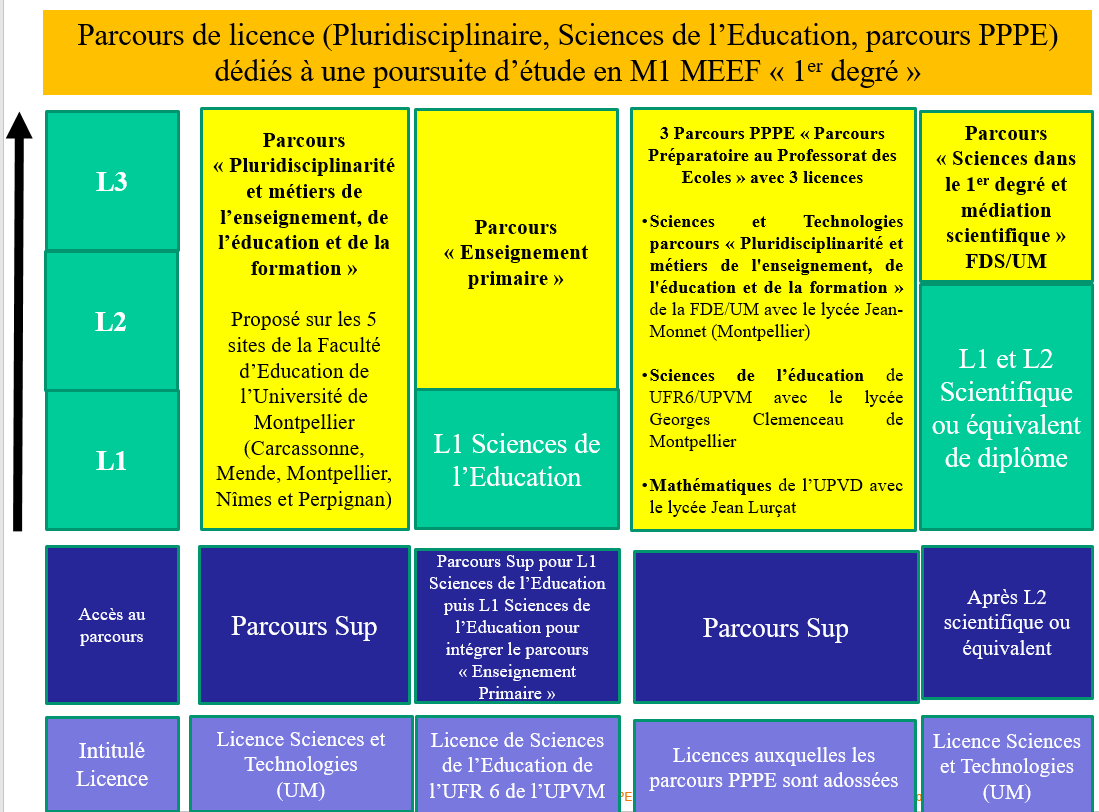Parcours Licence Diapo14