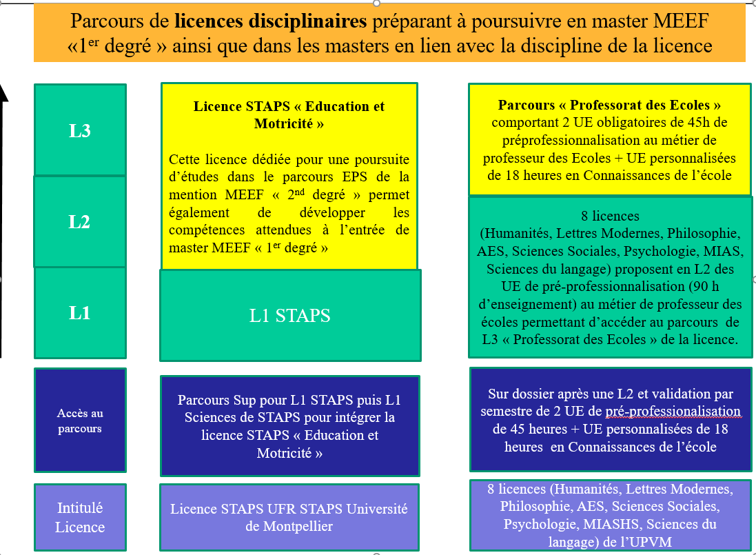 Parcours Poursuite Etude Diapo15