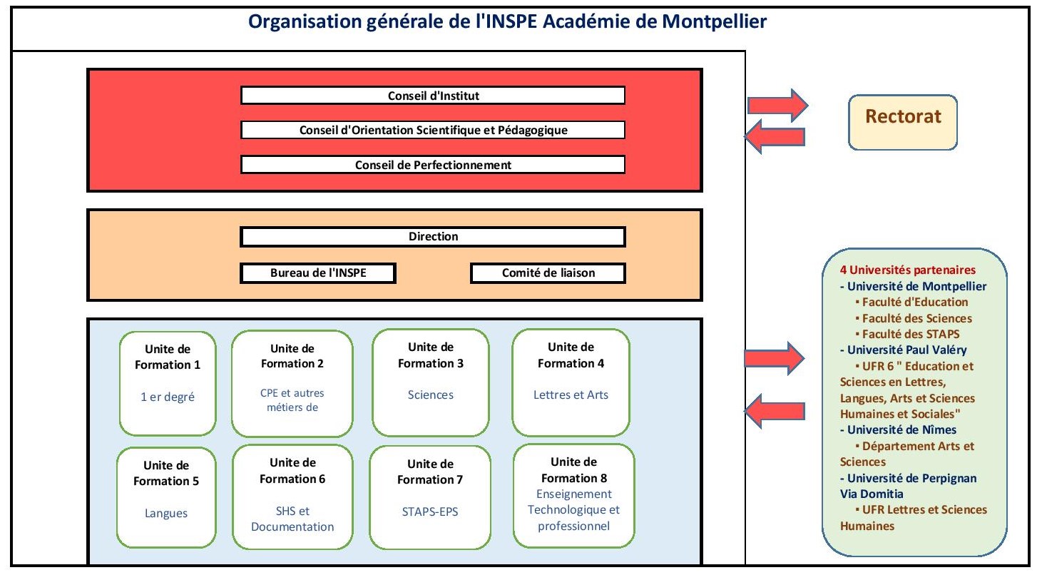 Organisation Generale INSPE